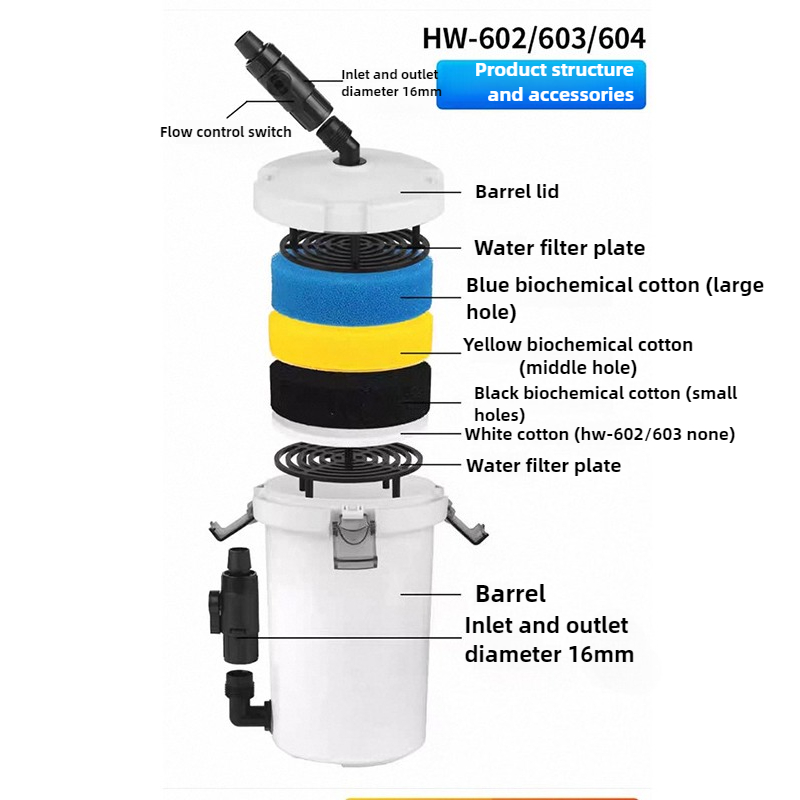 HW-604 Aquarium Filter Bucket  - đánh giá và giá Reef Tank Filter