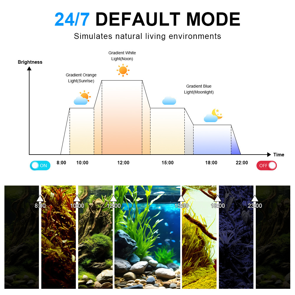 LED Aquarium Light Full Spectr - đánh giá và giá Reef Lighting