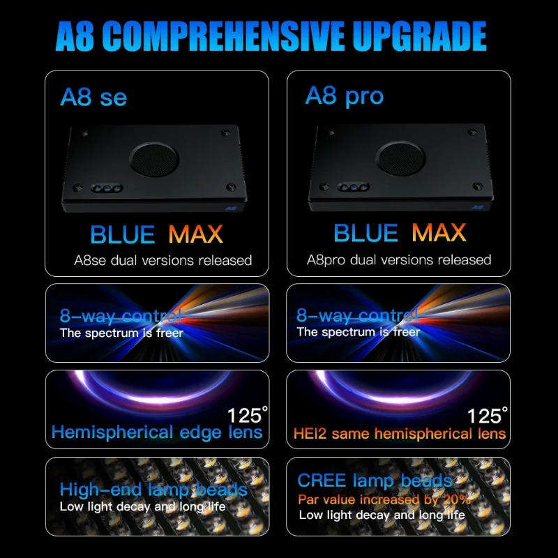 A8Pro II Max Coral Reef Marine - đánh giá và giá Reef Lighting