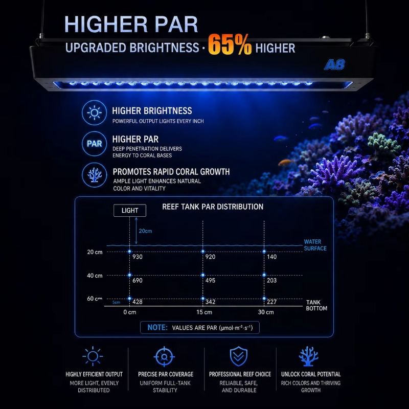 AIPAI A8 III Series A8SE/A8 Pr - đánh giá và giá Reef Aquarium