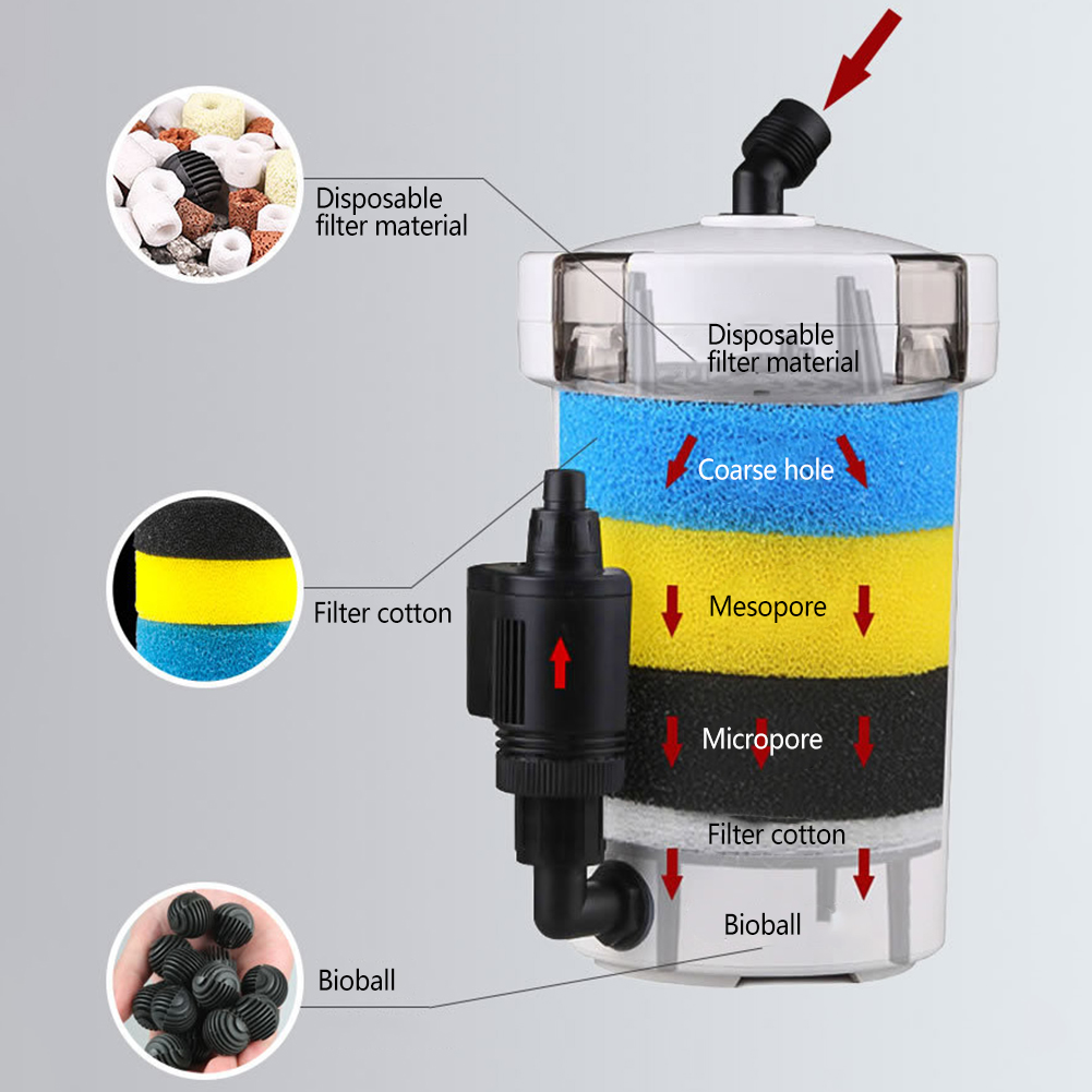Aquarium Filter Bucket Fish Ta - đánh giá và giá Reef Tank Filter